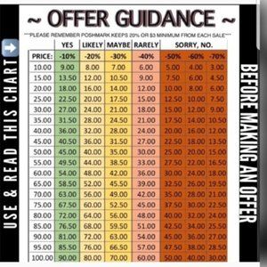 Offer Etiquette..Reasonable offers only please..